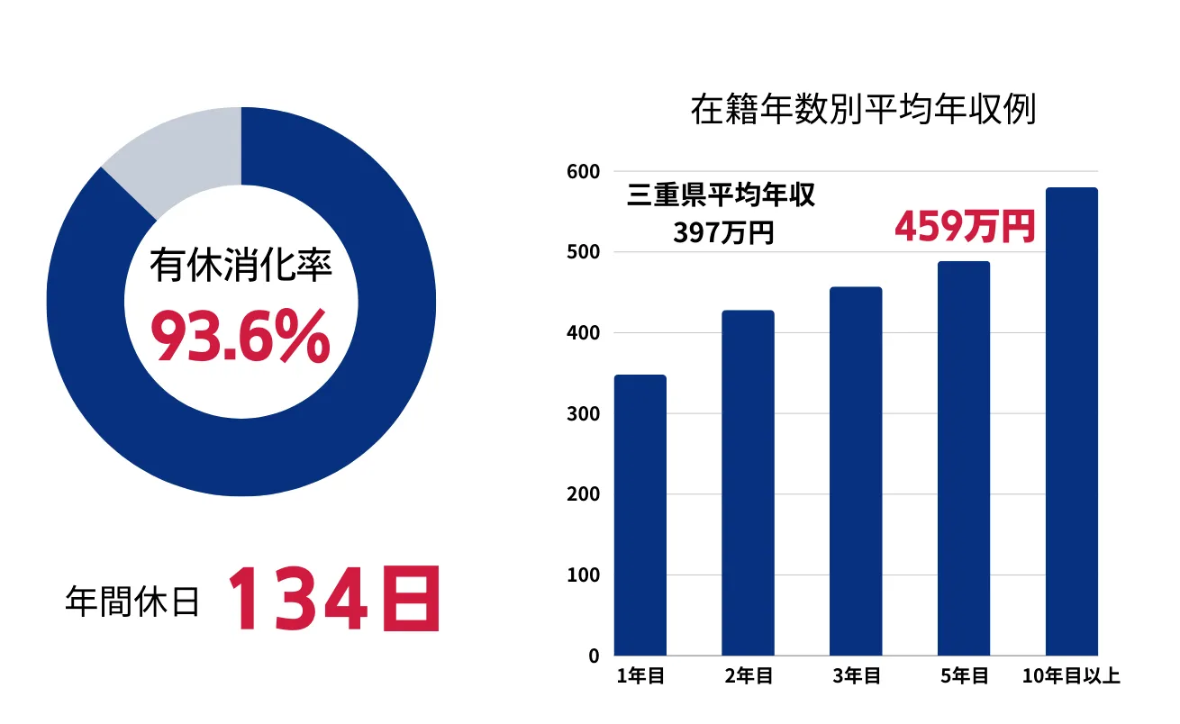 三重県のハマエンジニアリングデータ