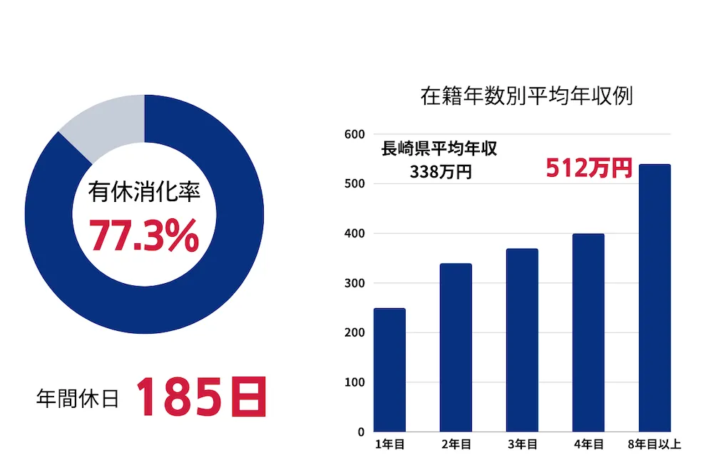 長崎県のハマエンジニアリングデータ