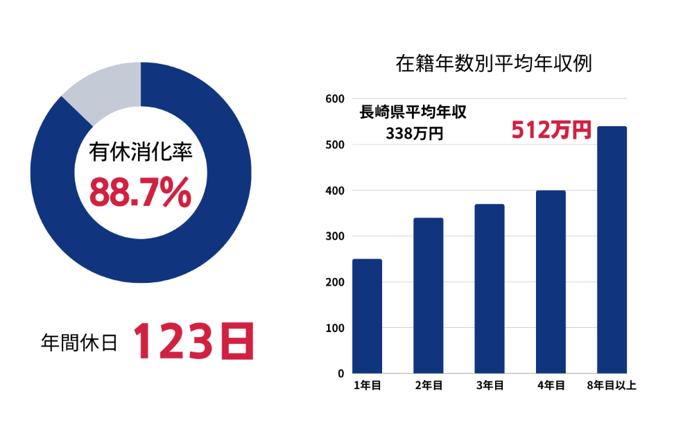 長崎県大村市のハマエンジニアリングデータ